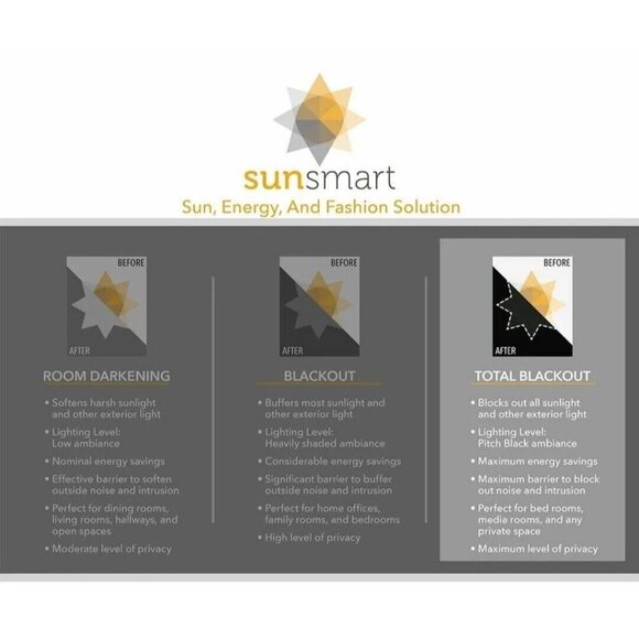 Charcoal Grey Knitted Jacquard TOTAL BLACKOUT Grommet Top Curtain Panel(1) - Picture 5 of 10